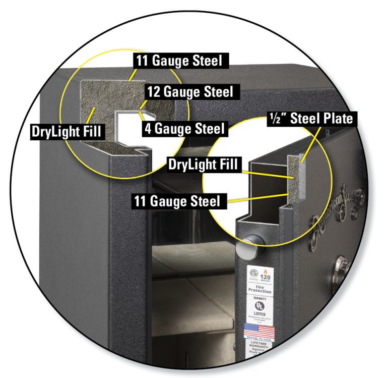 AMSEC American Security - BF II 7250 Gun Safe