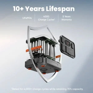 Jackery - Explorer 1500 Ultra + 2x SolarSaga 200W