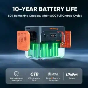 Jackery - Explorer 2000 V2 Portable Power Station + Guard Carrying Bag