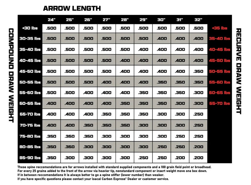 Carbon Express - Predator AIR Arrows 6/PK Fletched - Arrow Shafts