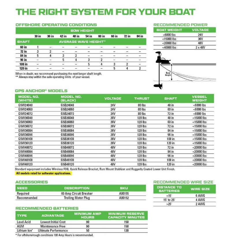 Rhodan Marine - Gen 5 Trolling Motor - 48V
